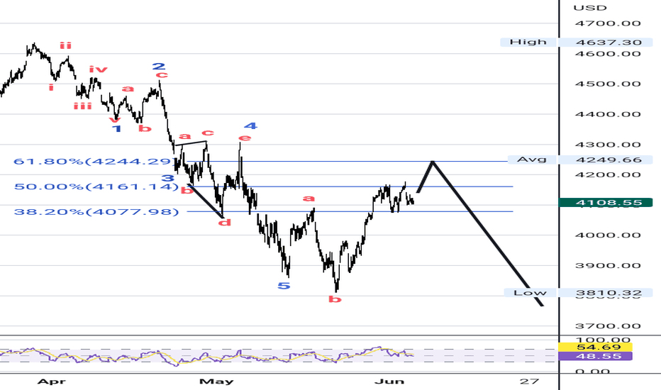 SPYX،تکنیکال،ETProsper