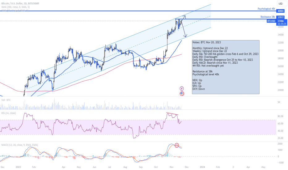 BTC،تکنیکال،cvcv01