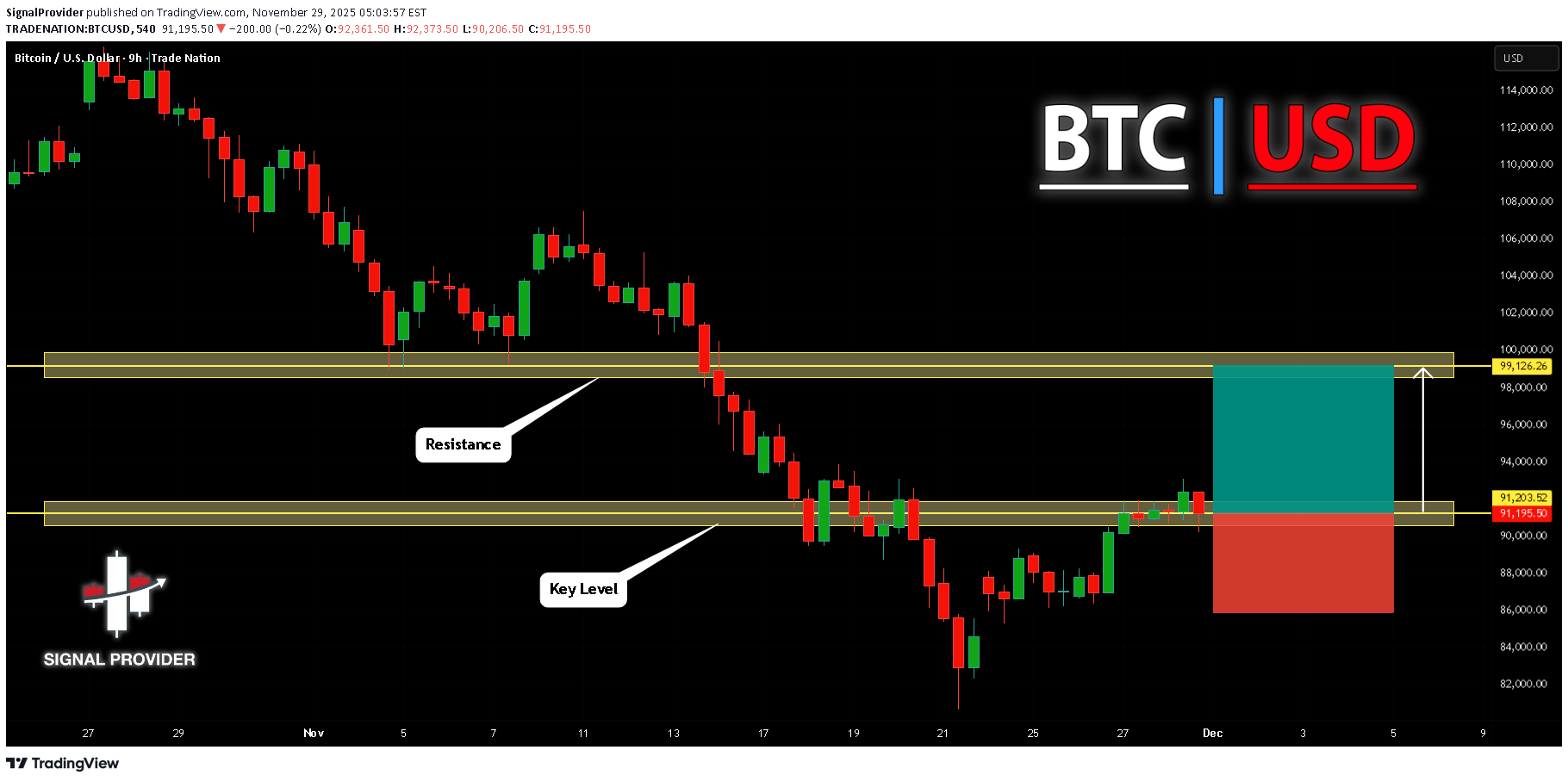 خریدBTC،تکنیکال،SignalProvider