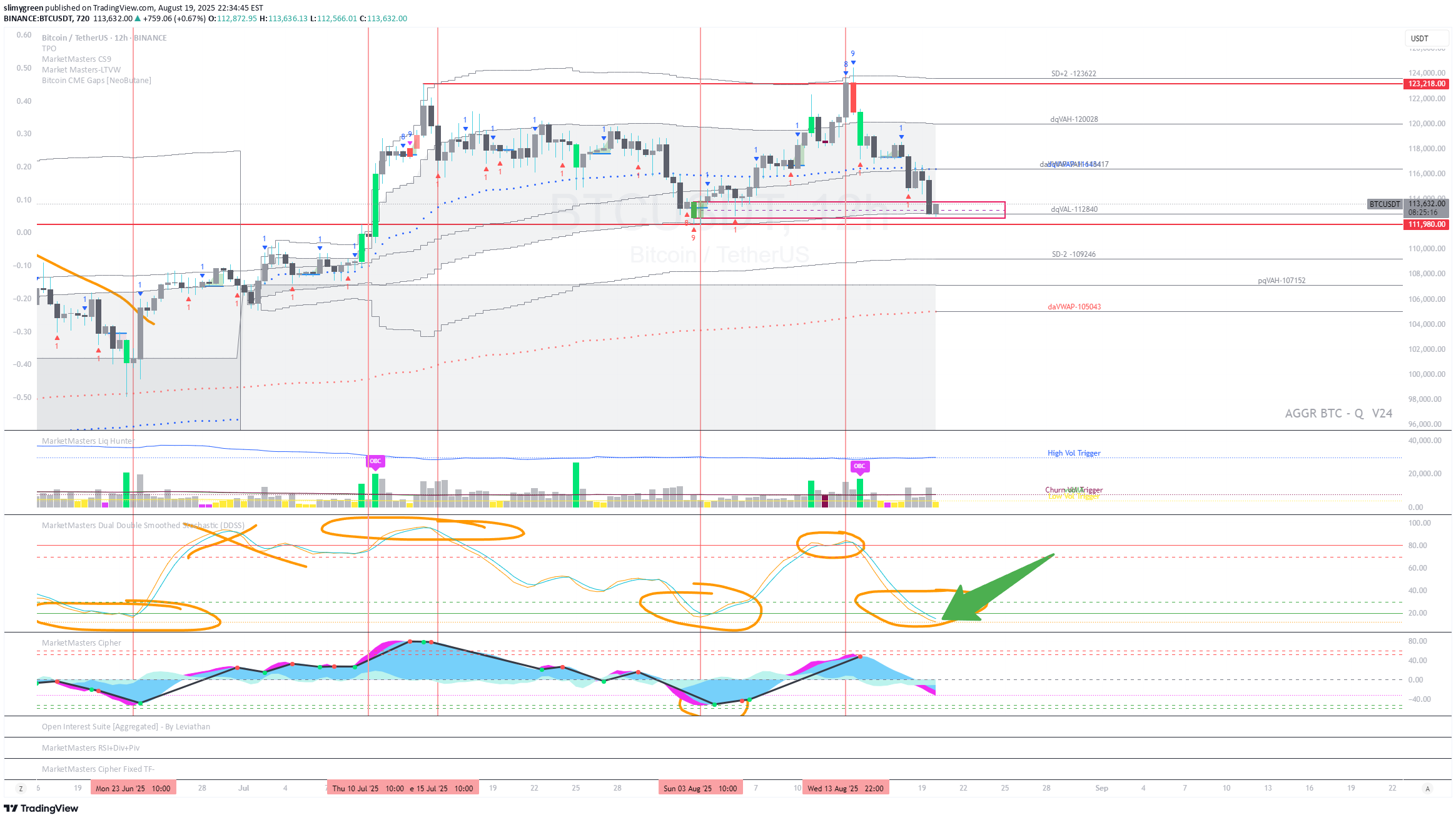 خریدBTC،تکنیکال،slimygreen