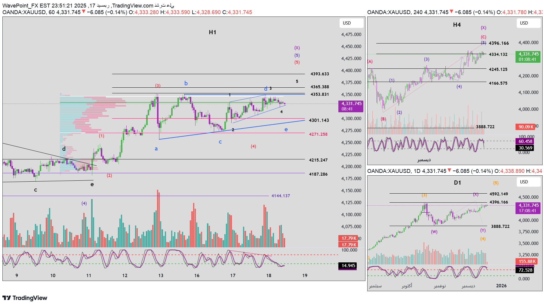 شراءPAXG،التحليل الفني،WavePoint_FX