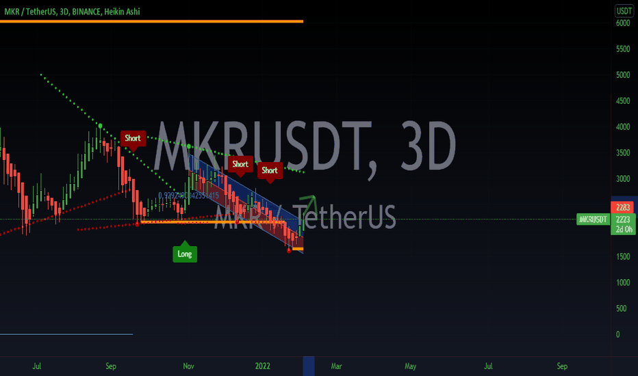 خریدMKR،تکنیکال،James_Winsoar