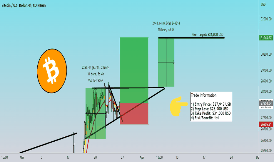 خریدBTC،تکنیکال،harisonhbn9718