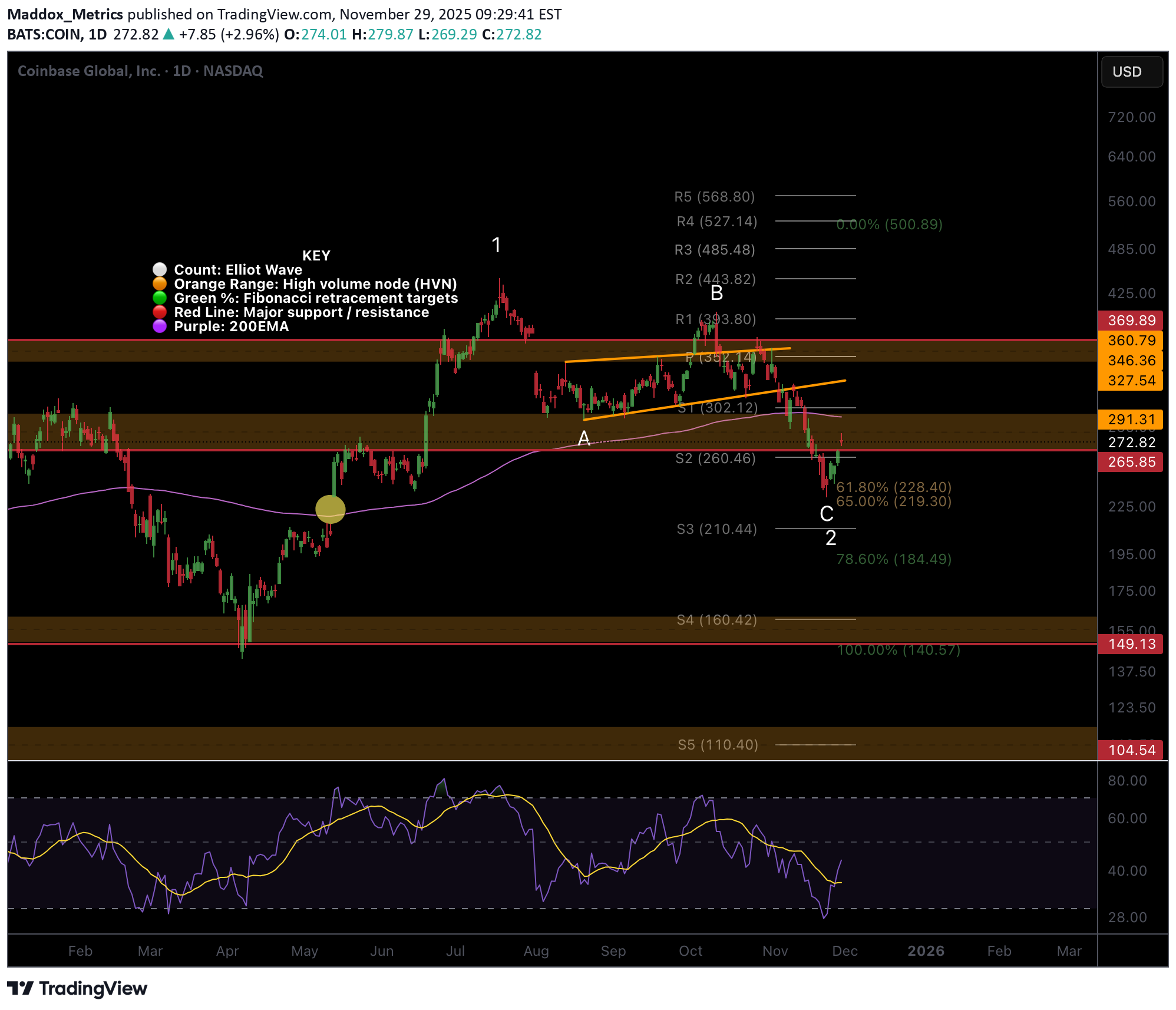 COINX،Teknik،Maddox_Metrics