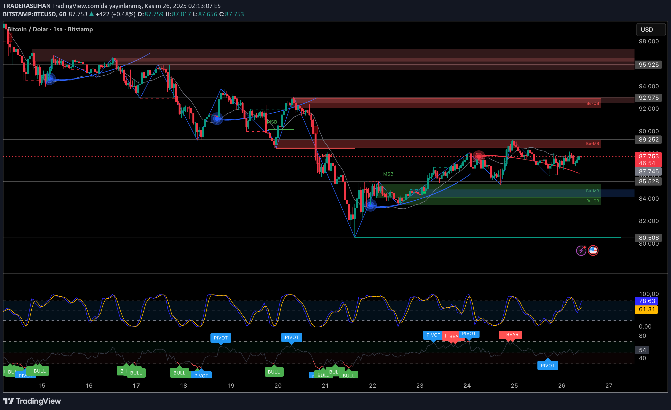 BTC،التحليل الفني،TRADERASLIHAN