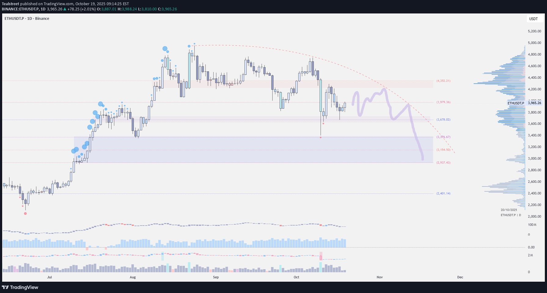 ETH،Teknik،Tealstreet