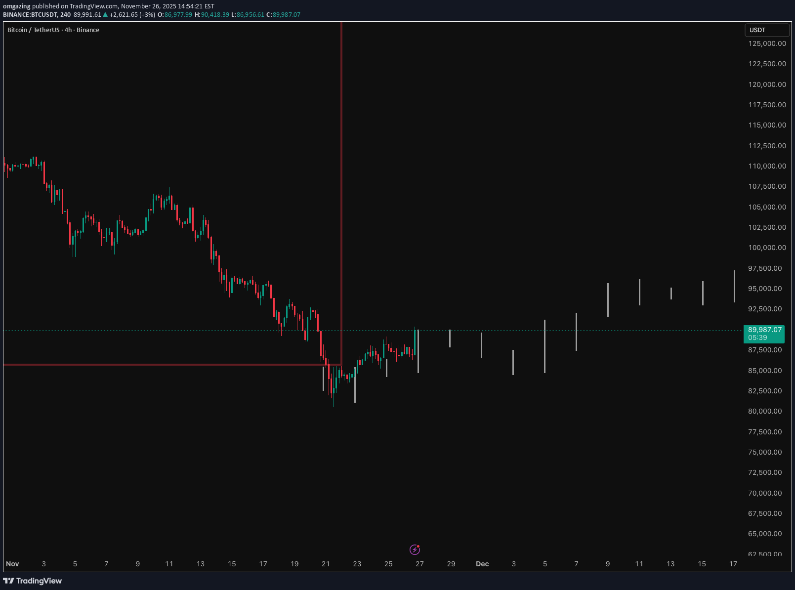 BTC،Teknik،omgazing