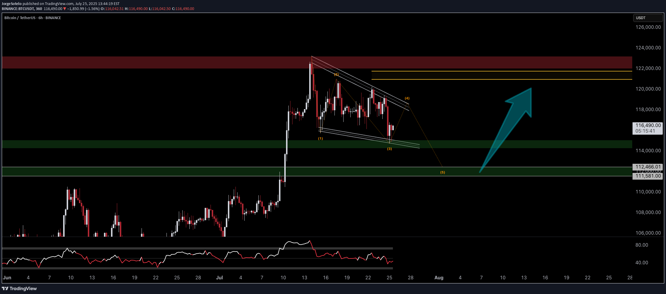 BuyBTC،Technical،JorgeSotelo
