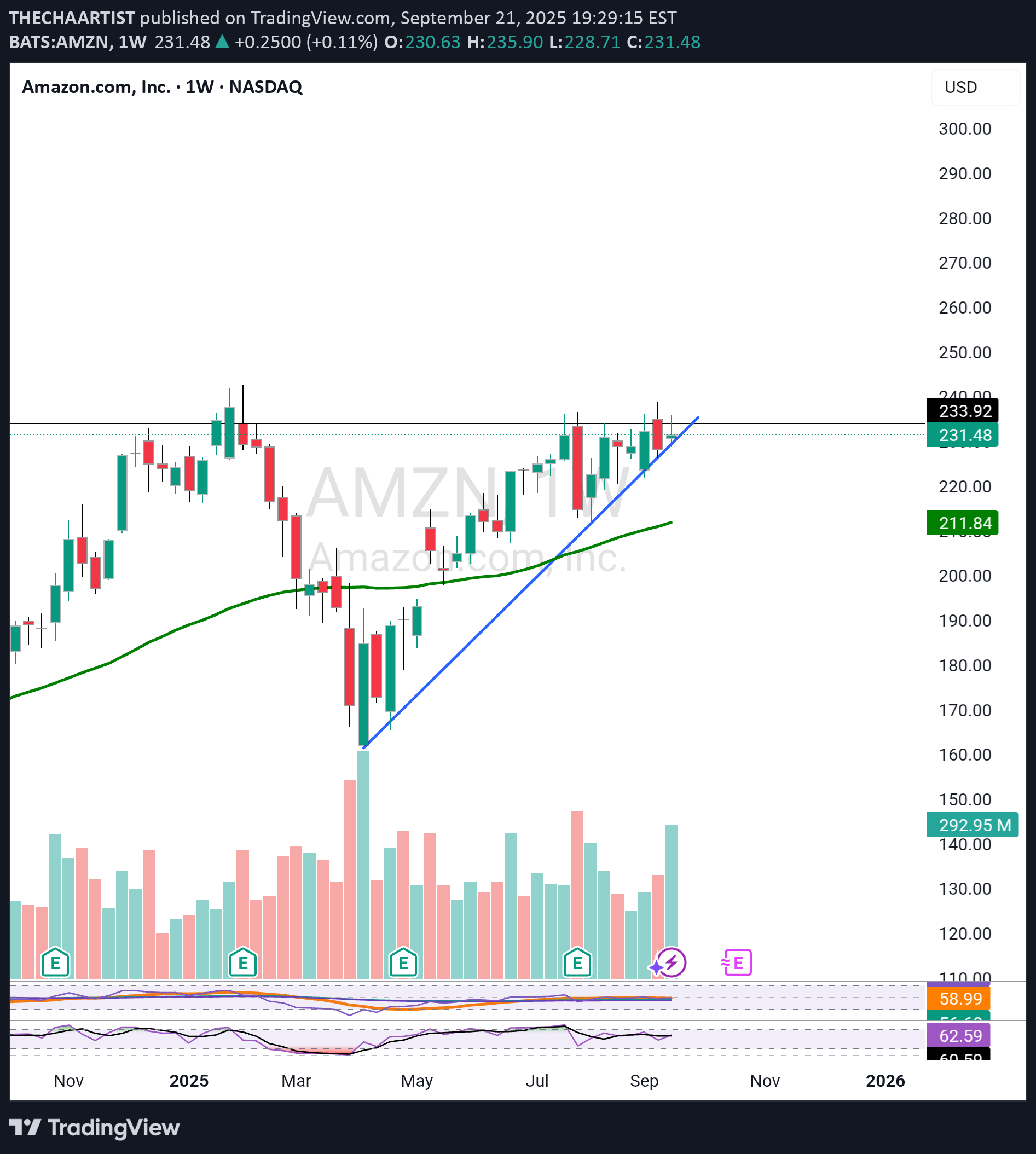 BuyAMZNX،Technical،THECHAARTIST