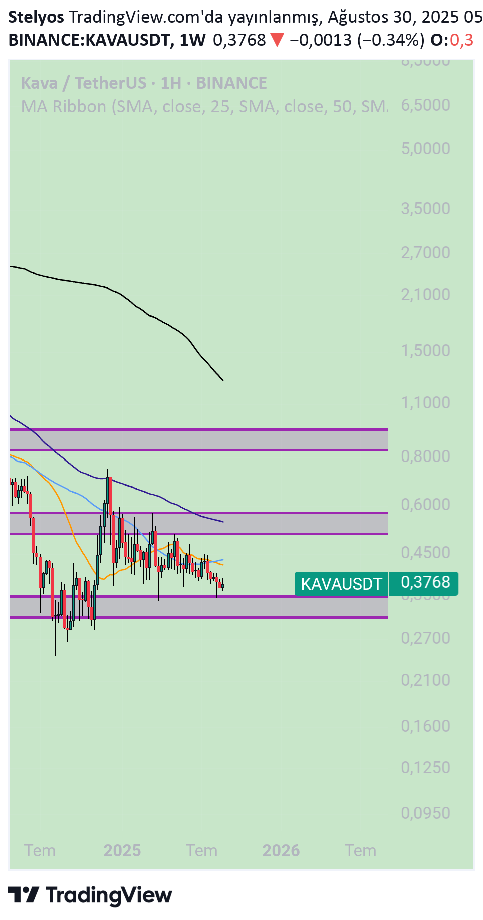 Buy،Technical،Stelyos