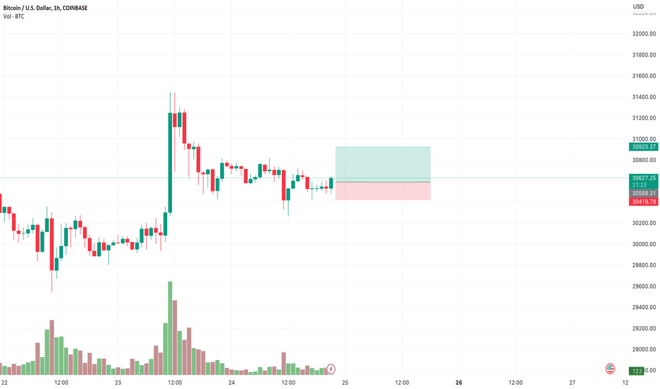 خریدBTC،تکنیکال،Mr_ZeroDay