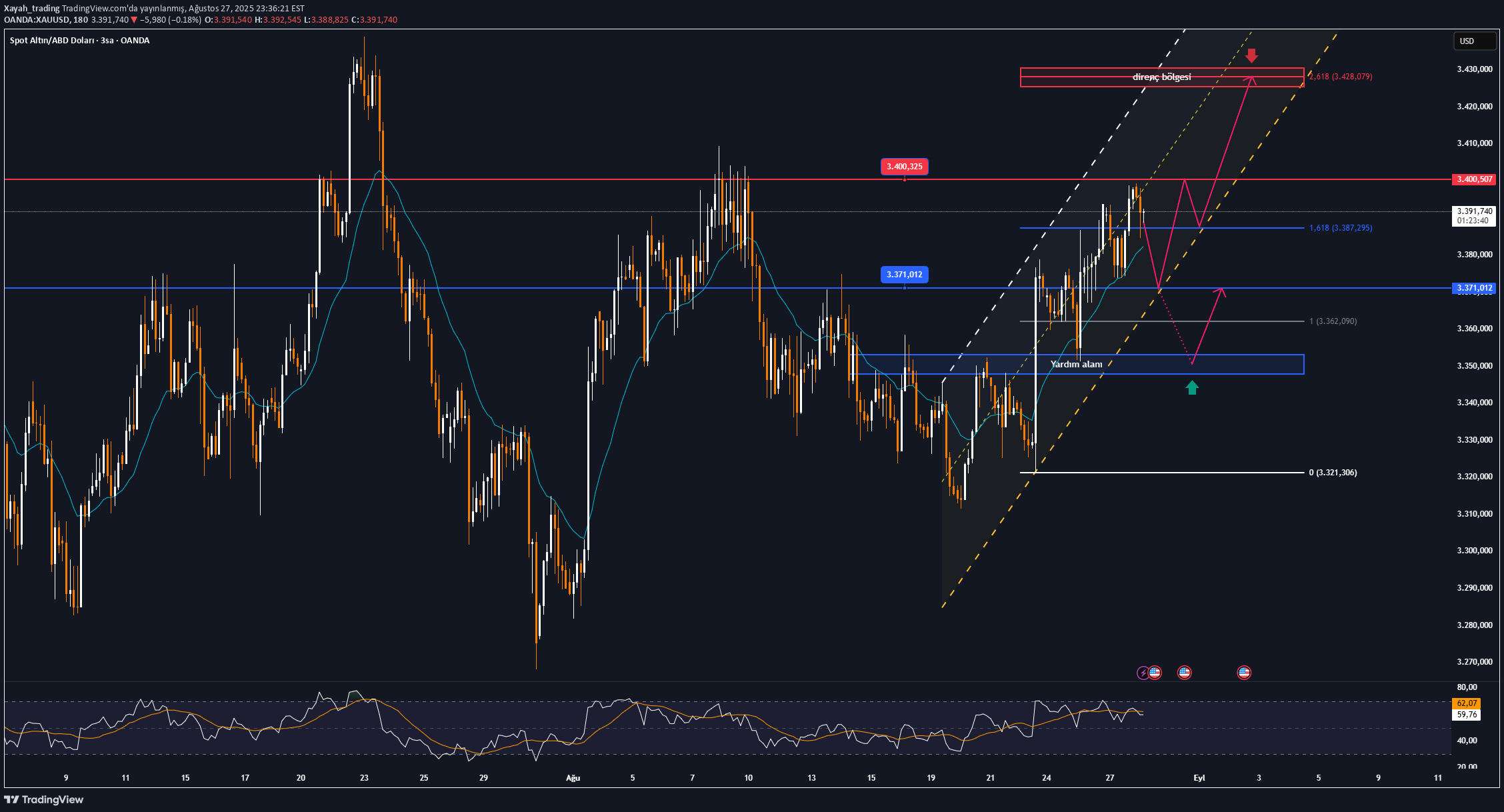 خریدPAXG،تکنیکال،Xayah_trading