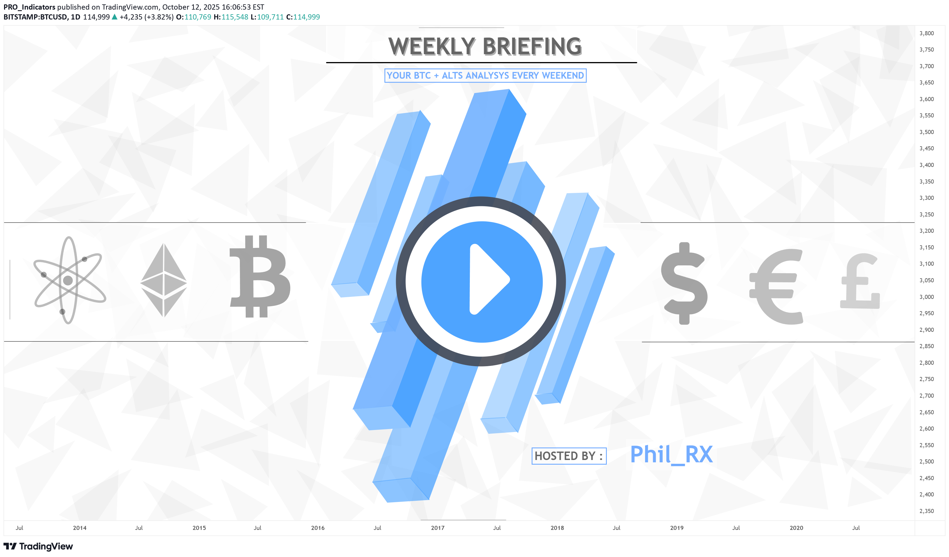 BTC،التحليل الفني،PRO_Indicators