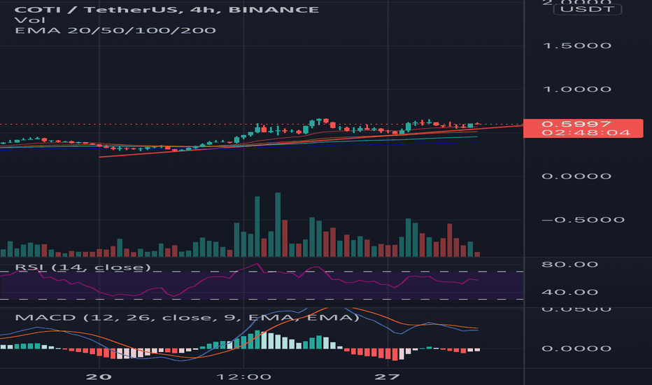 BuyCOTI،Technical،Skripar88