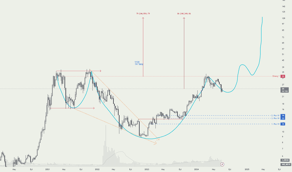 Satın alBTC،Teknik،ismailemreferik