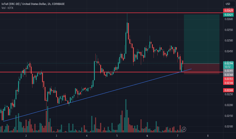 خرید،تکنیکال،Cryptobees_buzz