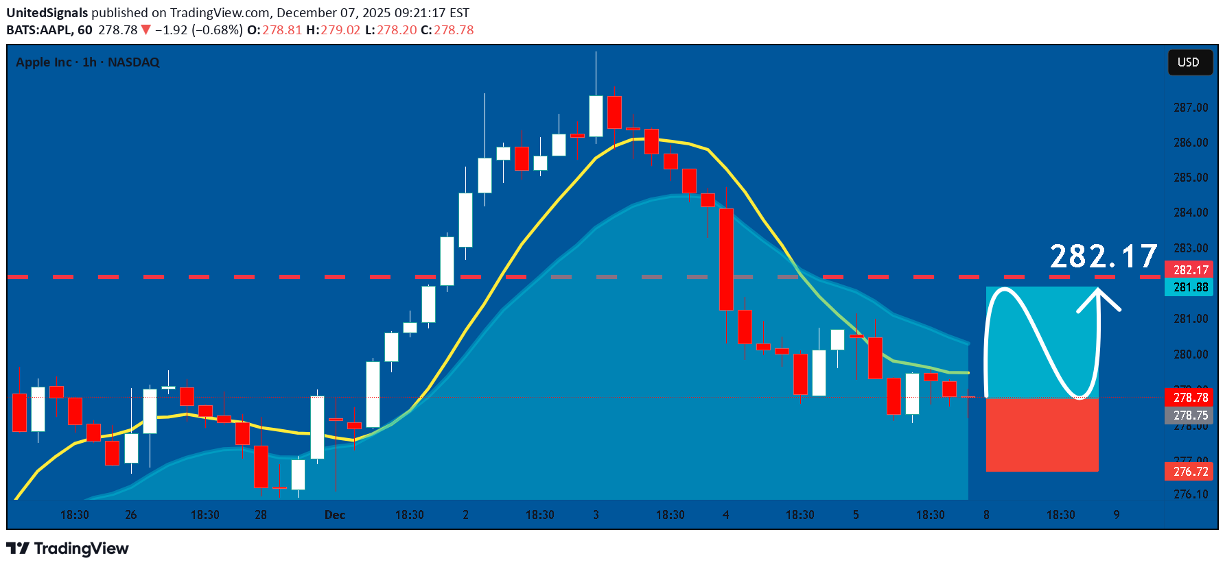 Satın al،Teknik،UnitedSignals