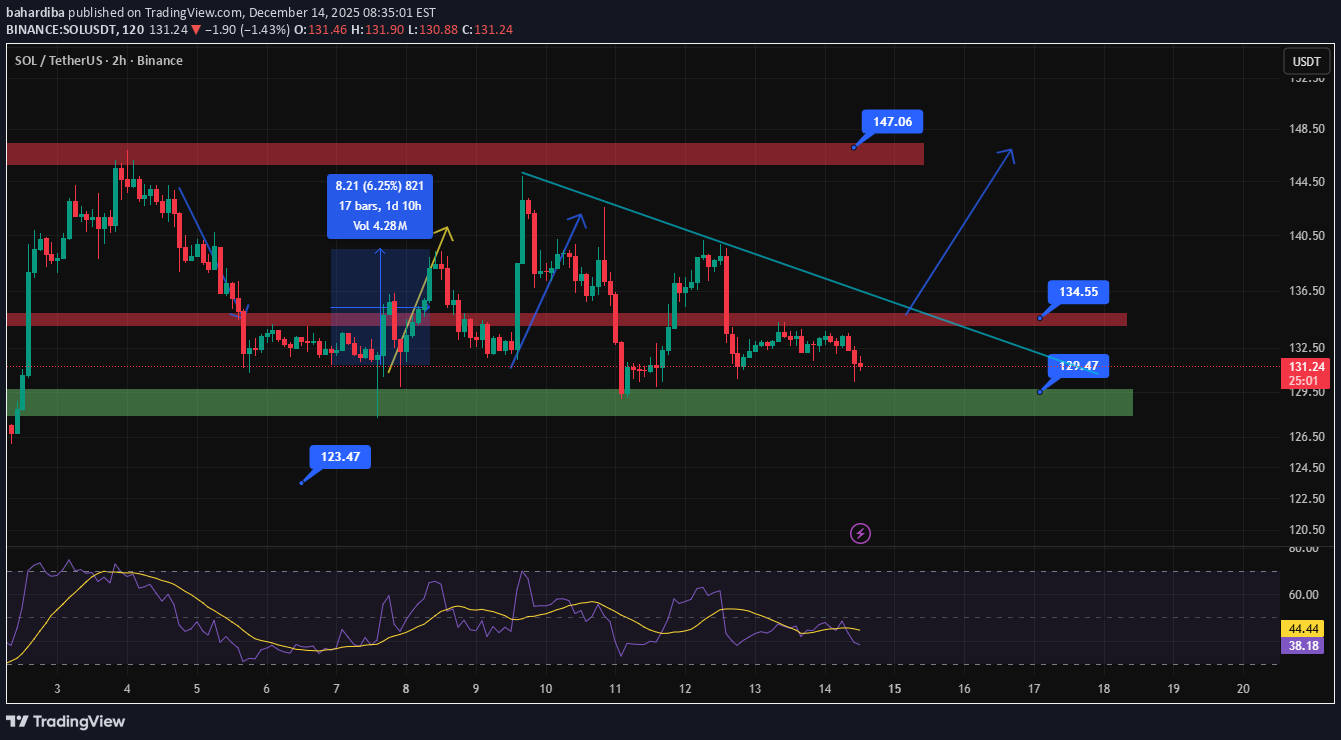 SOL،Technical،bahardiba