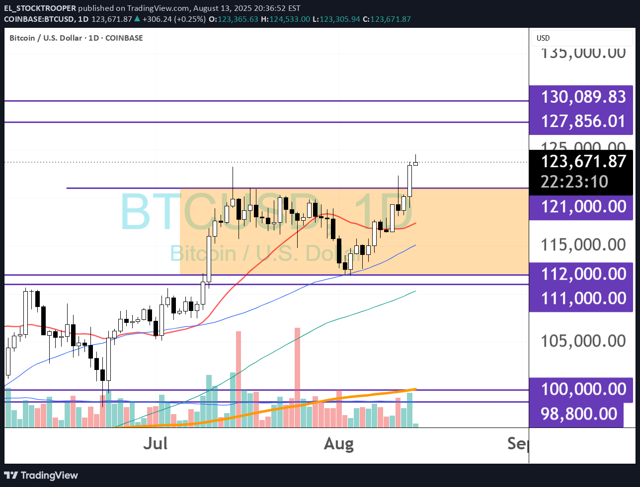BuyBTC،Technical،EL_STOCKTROOPER