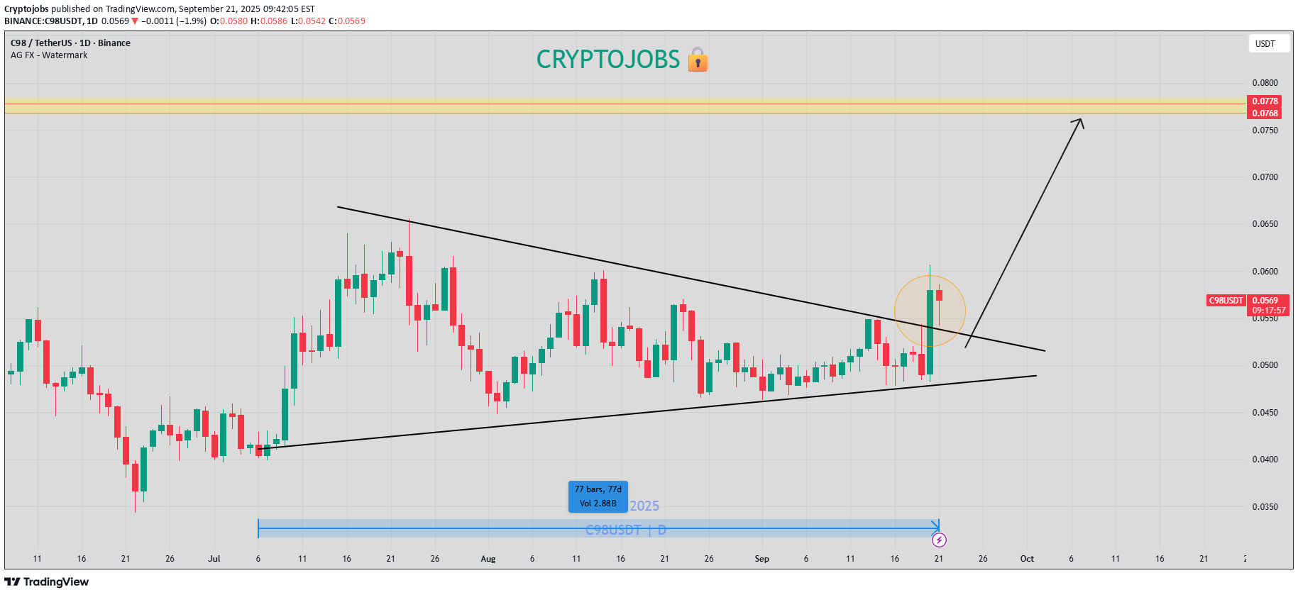 خرید،تکنیکال،Cryptojobs
