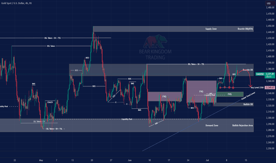 فروشPAXG،تکنیکال،BearKingdomTrading