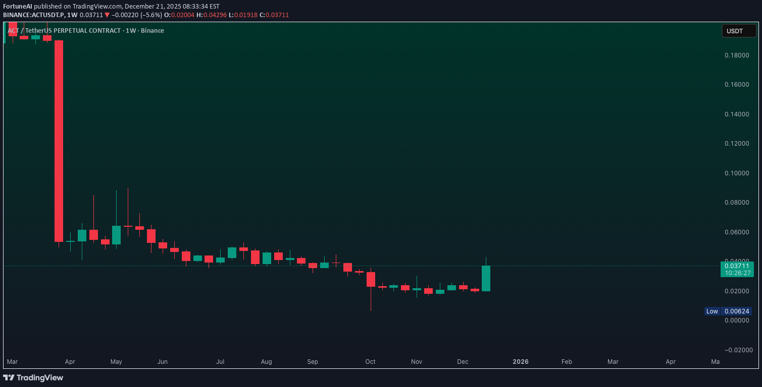 شراءACT،التحليل الفني،FortuneAI