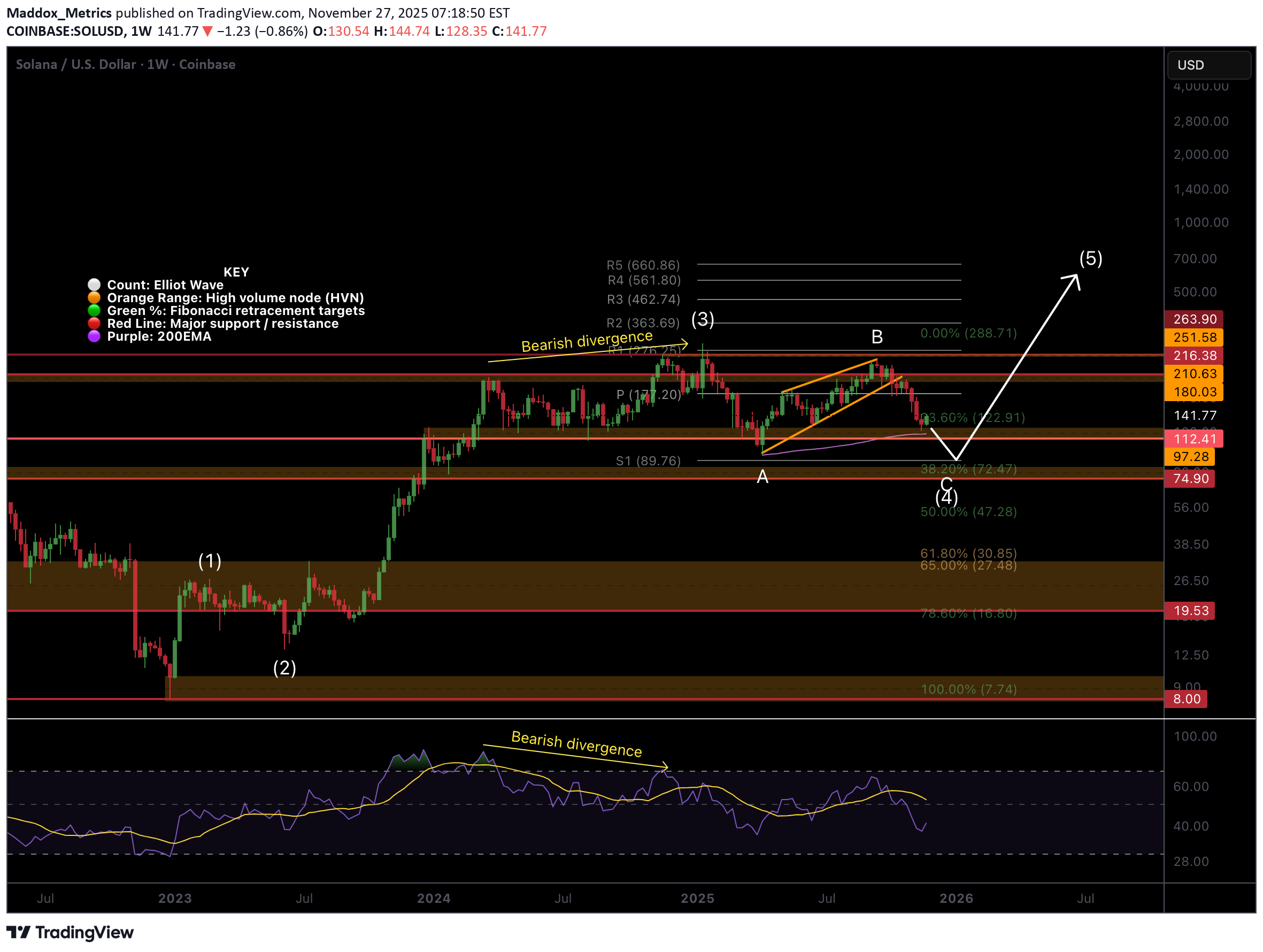 SOL،Teknik،Maddox_Metrics