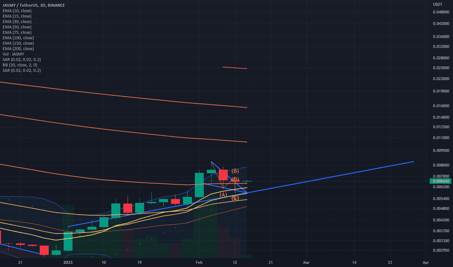 JASMY،تکنیکال،ChartPatternExpress