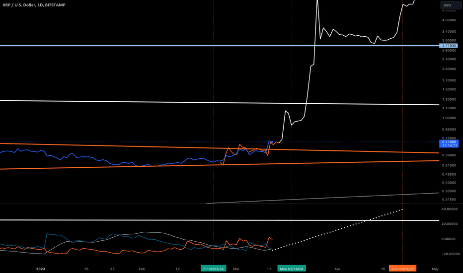 خریدXRP،تکنیکال،YizzyB