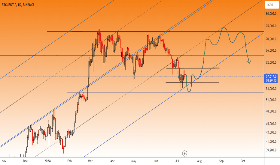 BTC،تکنیکال،ecent100