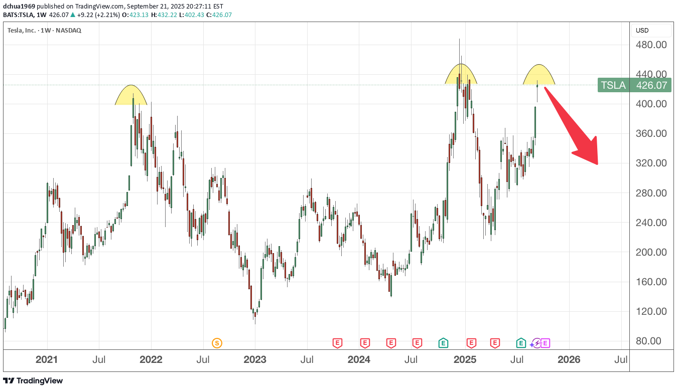 فروشTSLAX،تکنیکال،dchua1969