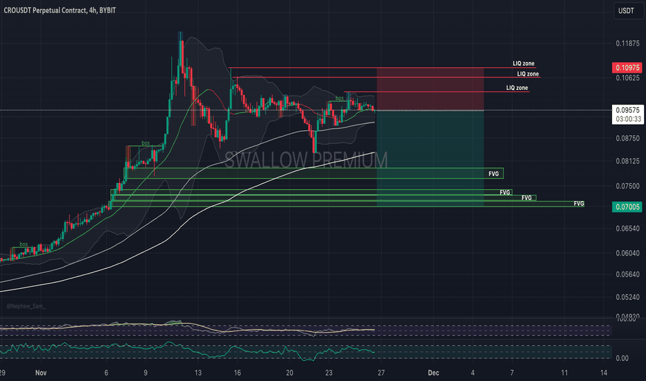 فروش،تکنیکال،SwallowAcademy