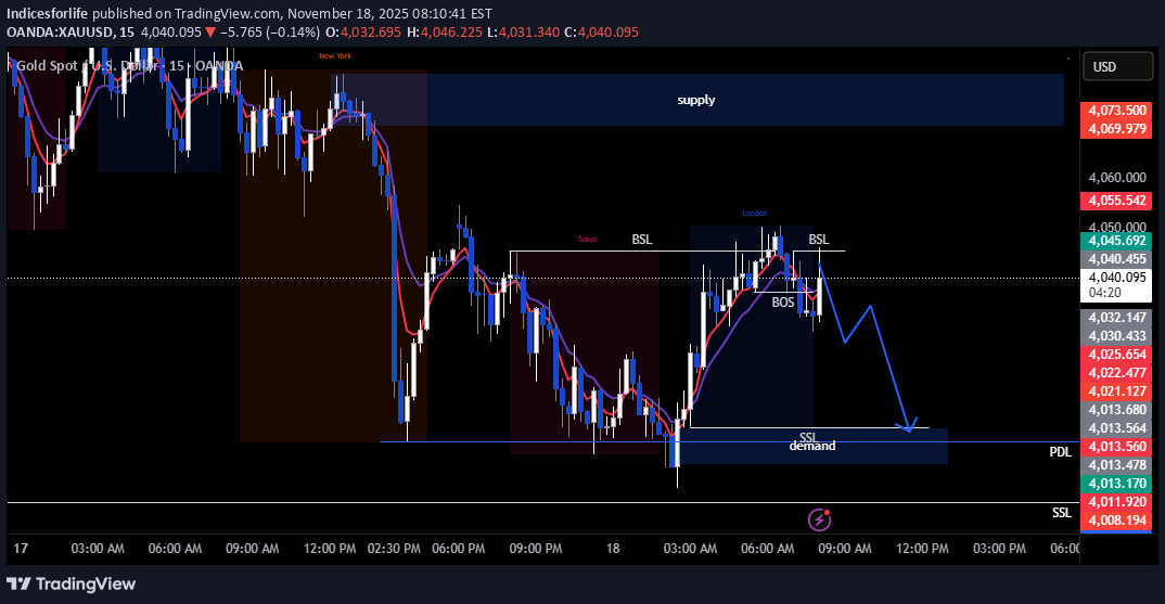 İndirimPAXG،Teknik،Indicesforlife