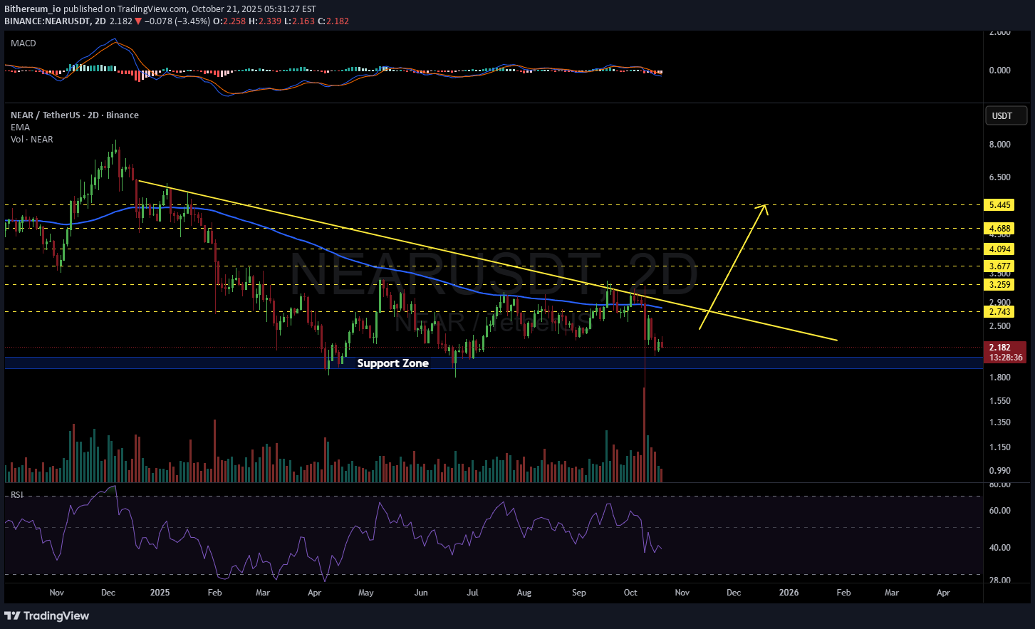 ،تکنیکال،Bithereum_io