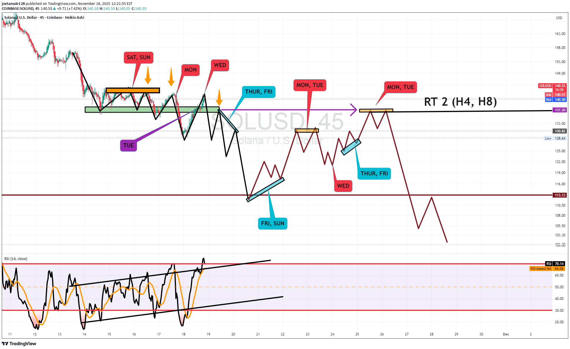 İndirimSOL،Teknik،joetamale128