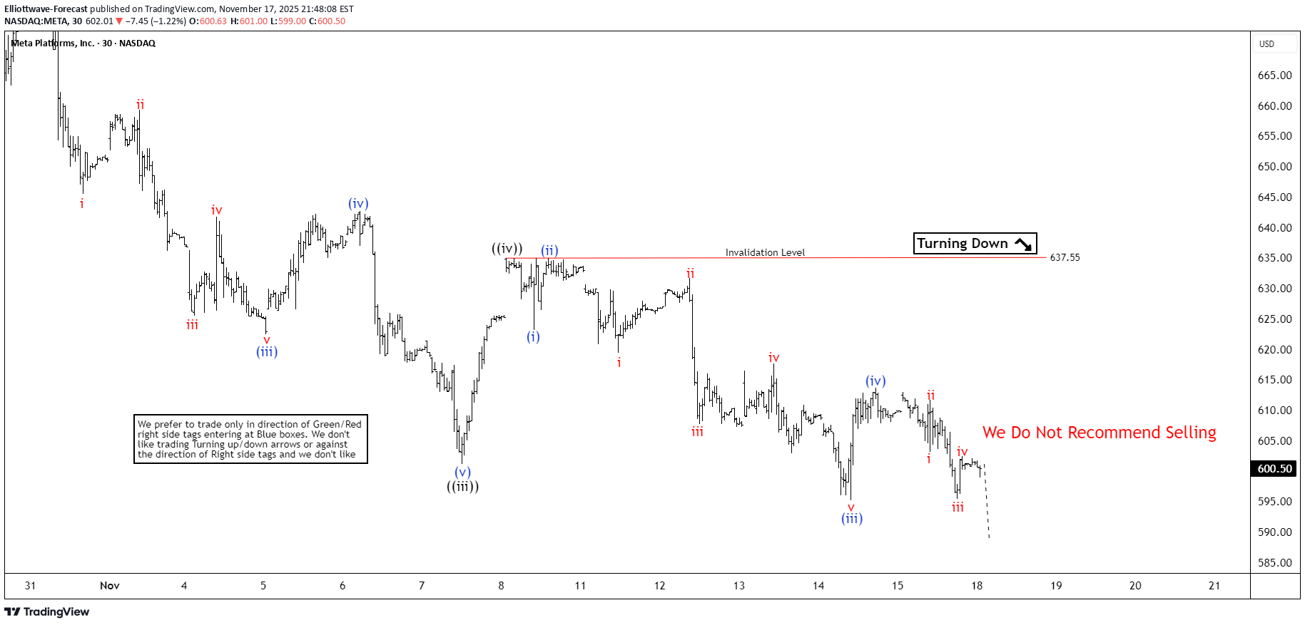 ،تکنیکال،Elliottwave-Forecast