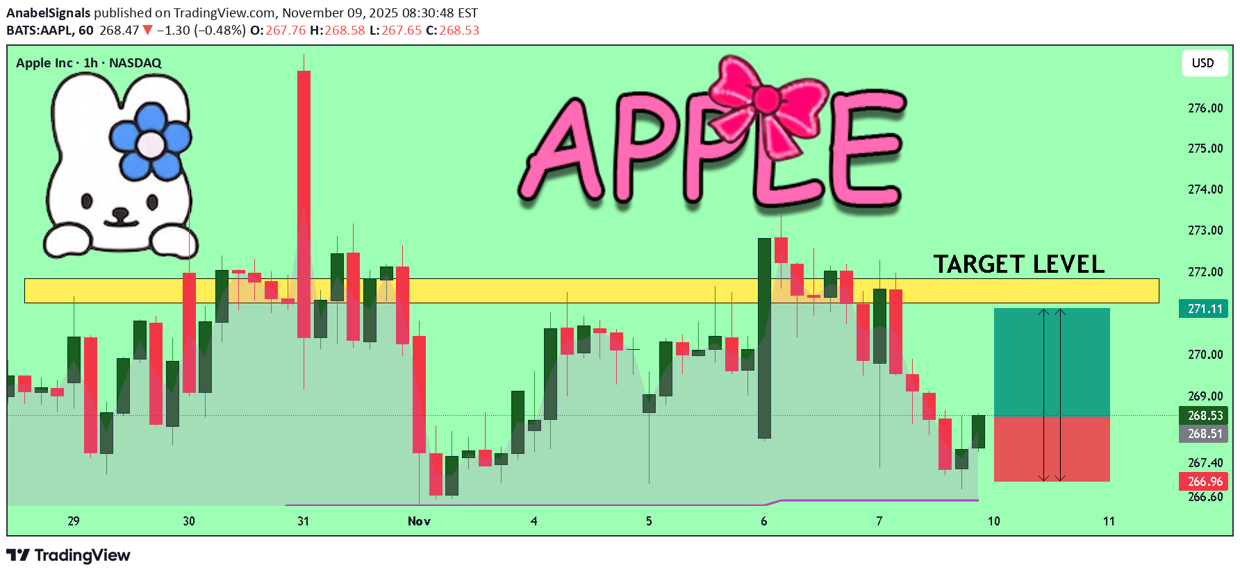 خریدAAPLX،تکنیکال،AnabelSignals