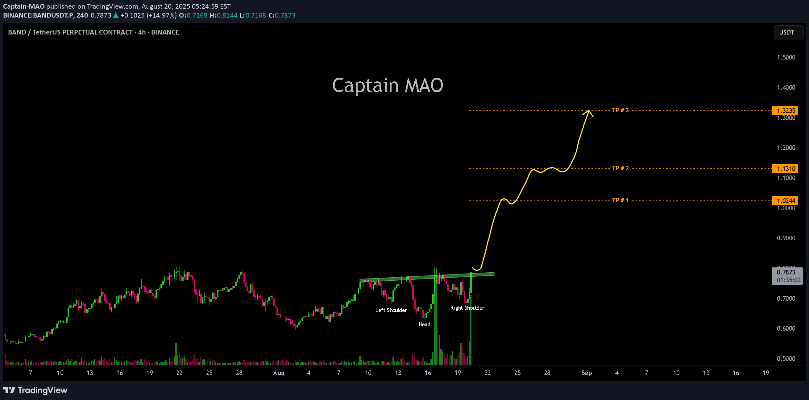 Satın alBAND،Teknik،Captain-MAO