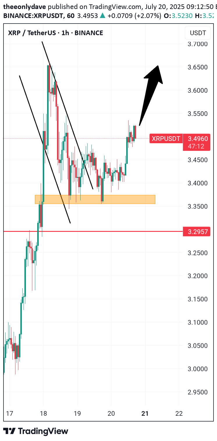 شراءXRP،التحليل الفني،theeonlydave