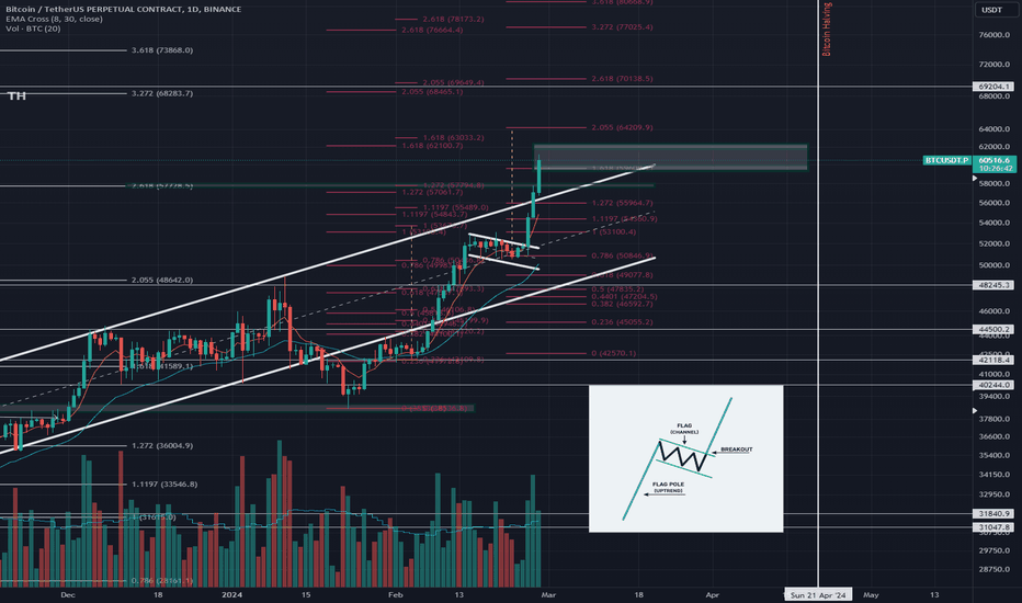 BuyBTC،Technical،MrClock