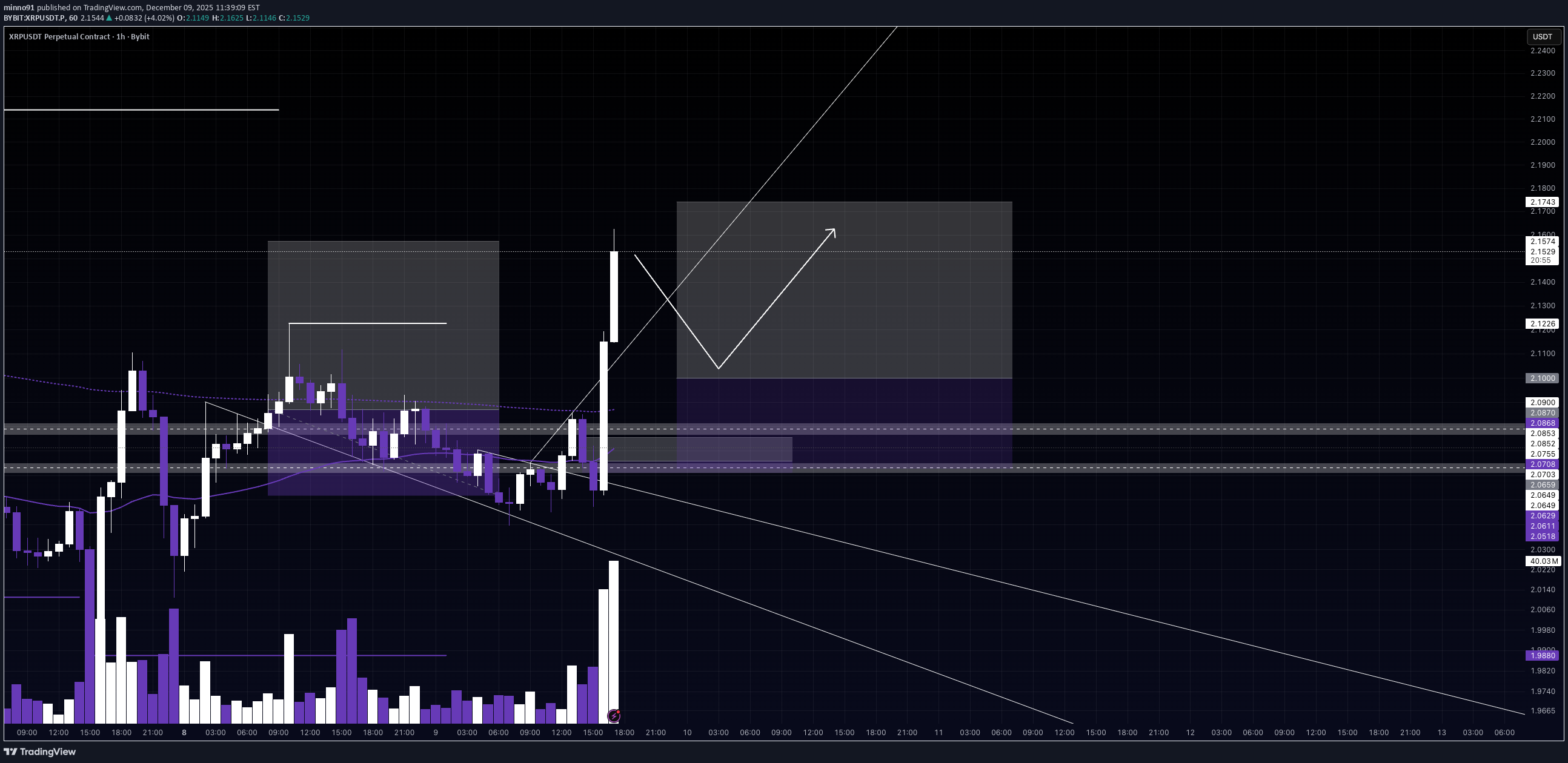 خریدXRP،تکنیکال،minno91
