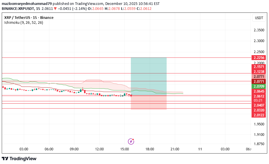 Satın alXRP،Teknik،mazloomseyedmohammad79
