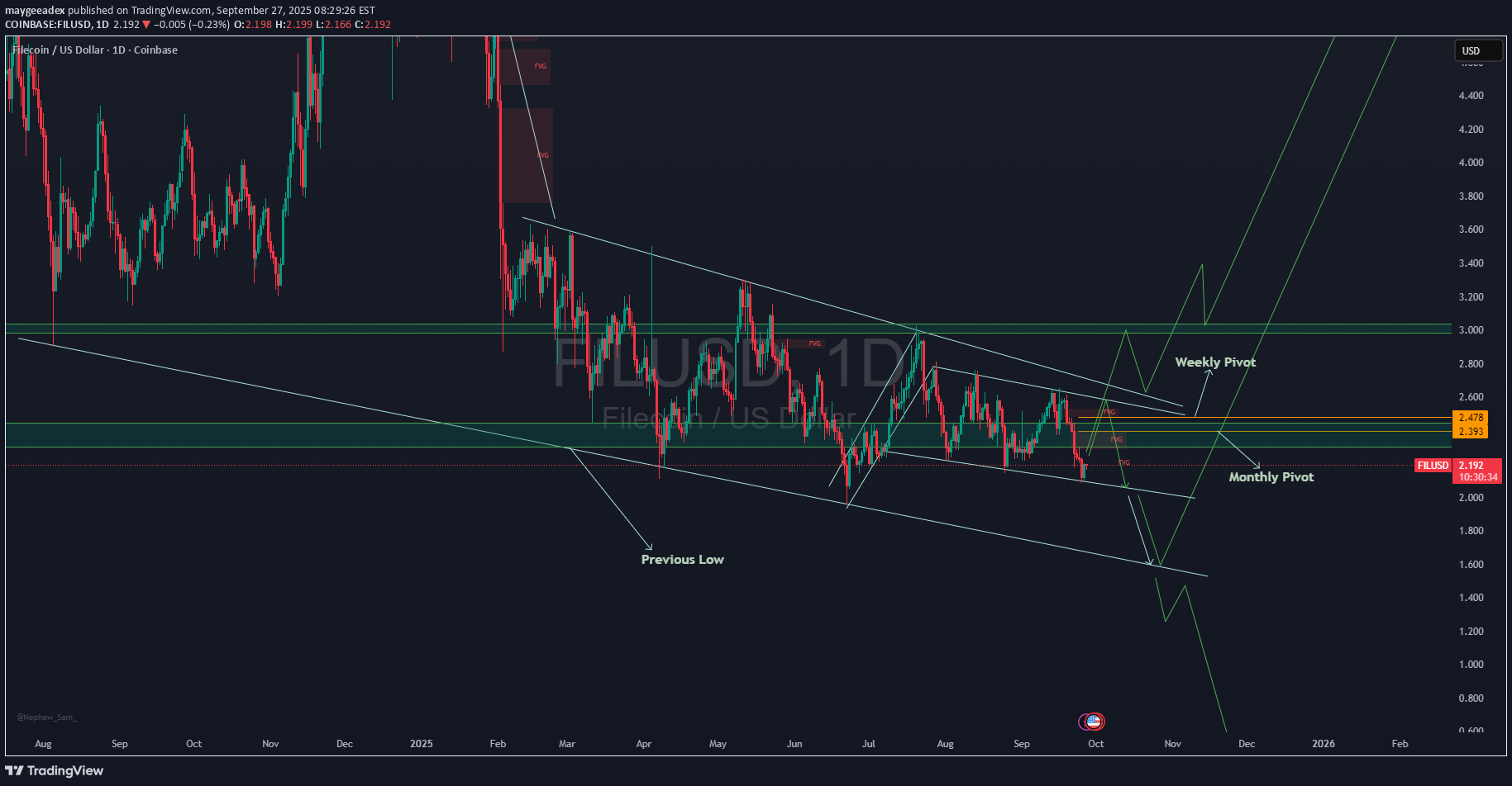 ،تکنیکال،maygeeadex