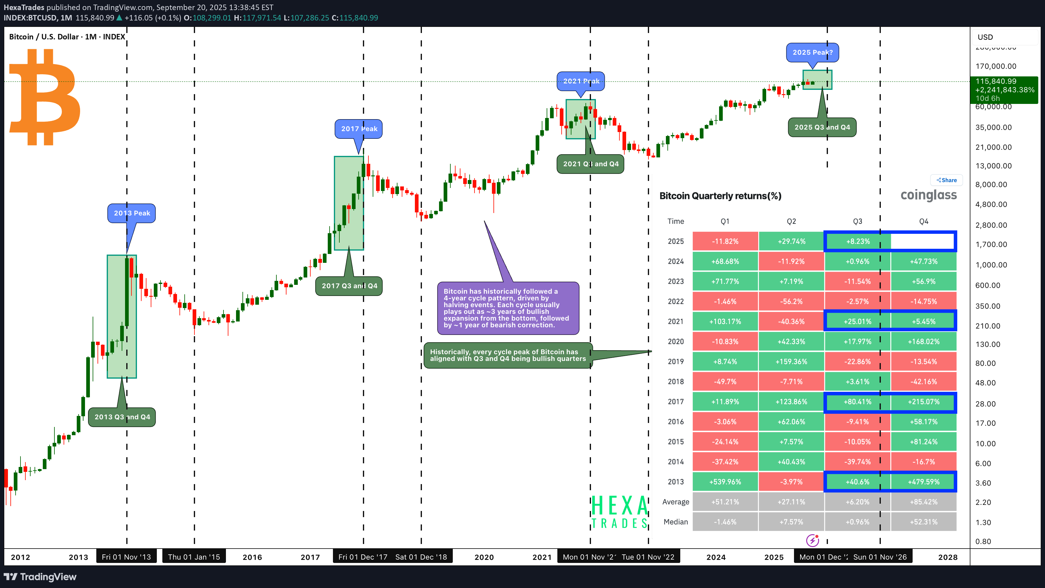 شراءBTC،التحليل الفني،HexaTrades