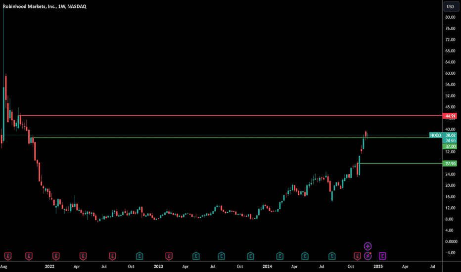 خریدHOODX،تکنیکال،Mausty
