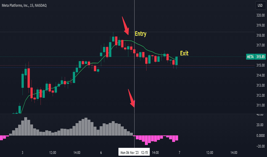 METAX،تکنیکال،Moey83