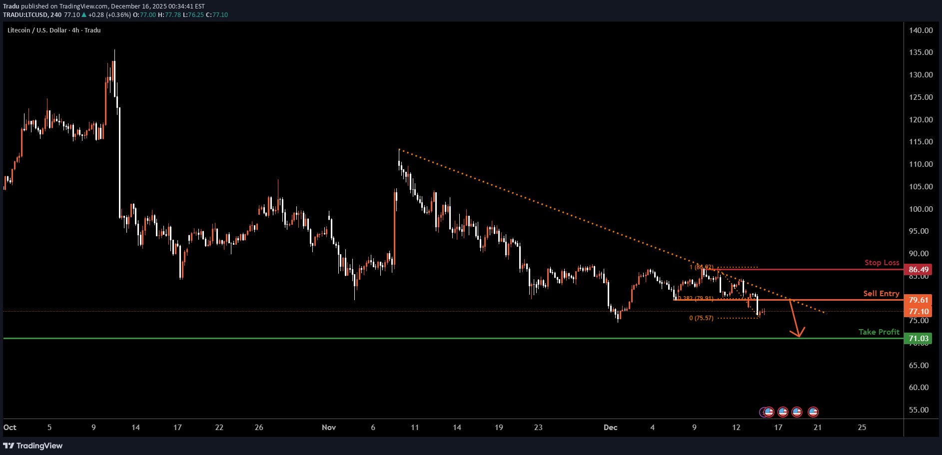 فروش،تکنیکال،Tradu