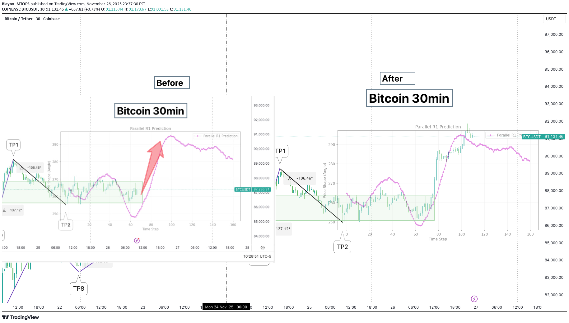 خریدBTC،تکنیکال،Blayno_MTOPS