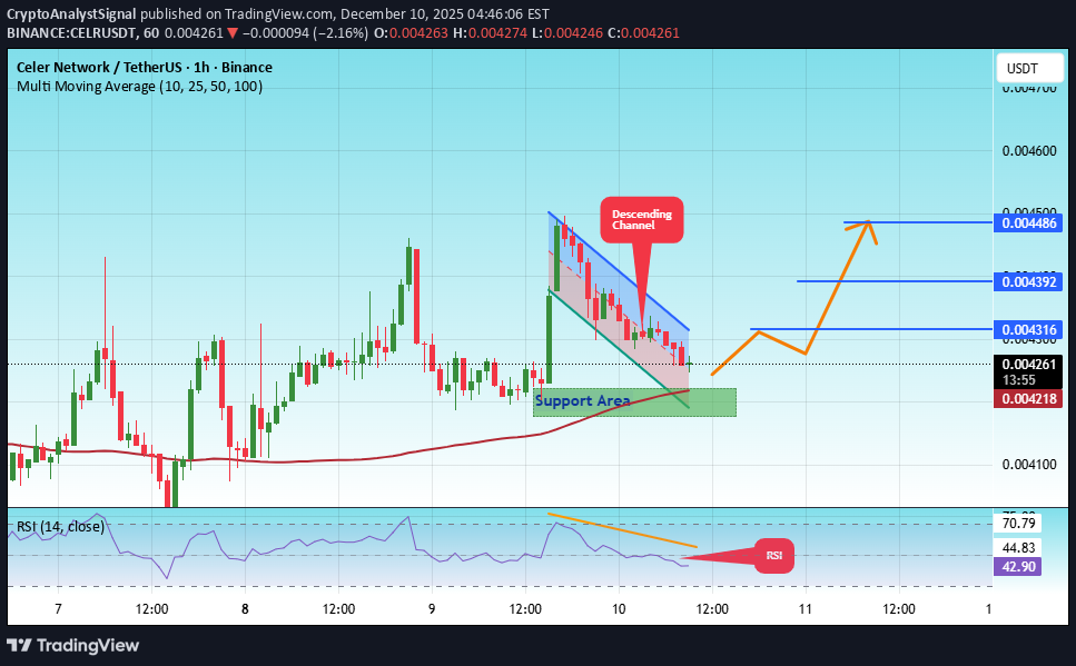 BuyCELR،Technical،CryptoAnalystSignal
