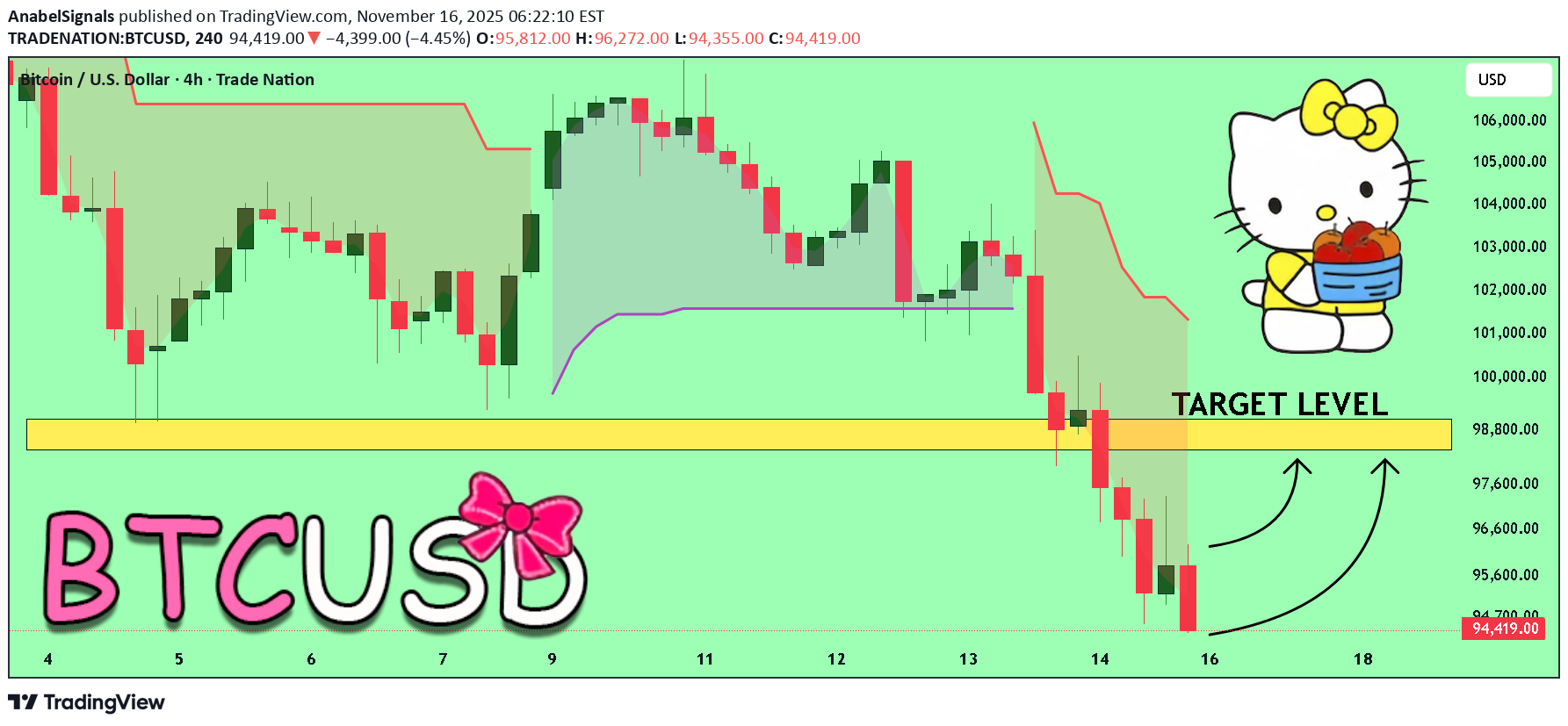 خریدBTC،تکنیکال،AnabelSignals
